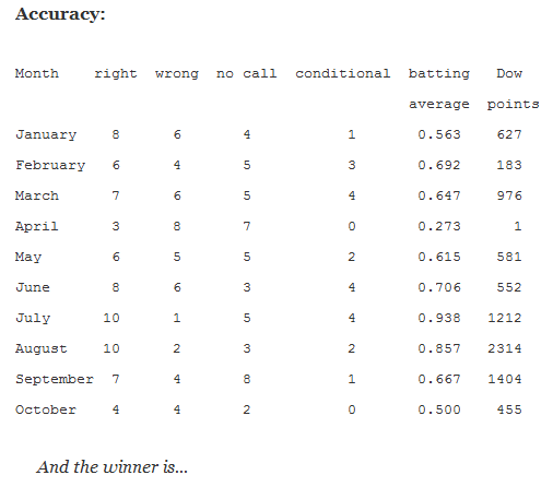 Average Points