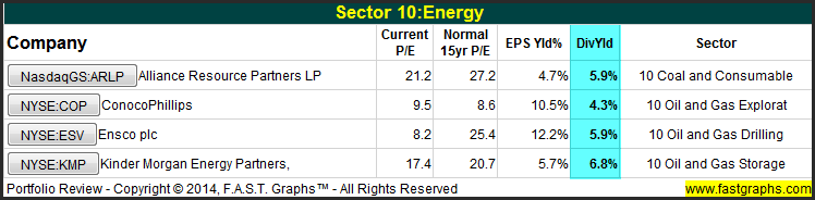 Energy Sector