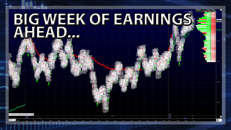 S&P 500 Futures