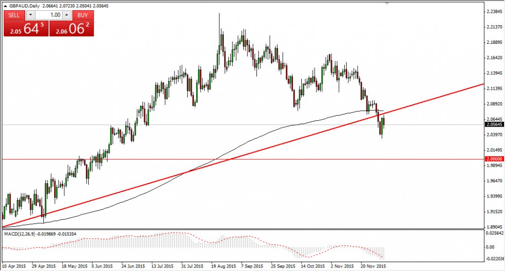 GBP/AUD Daily Chart