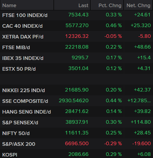 Stock Markets