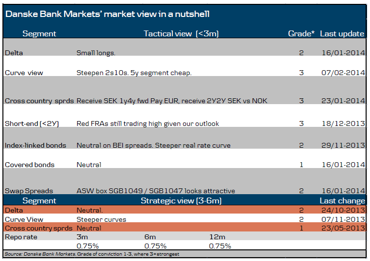 Market View In a Nutshell