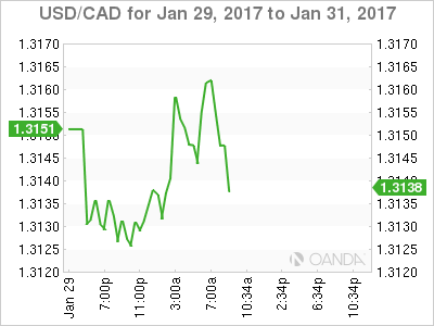 USD/CAD Jan 29 - 31 Chart