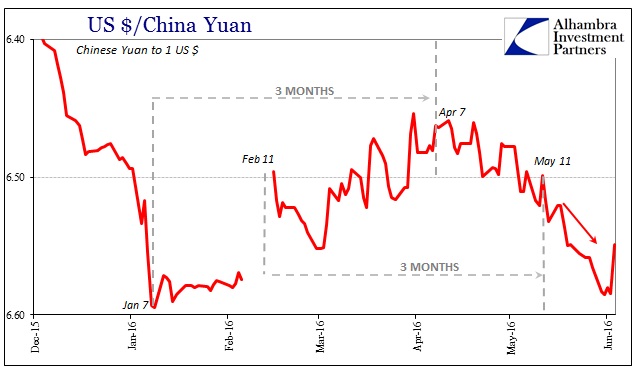 US - China Yuan