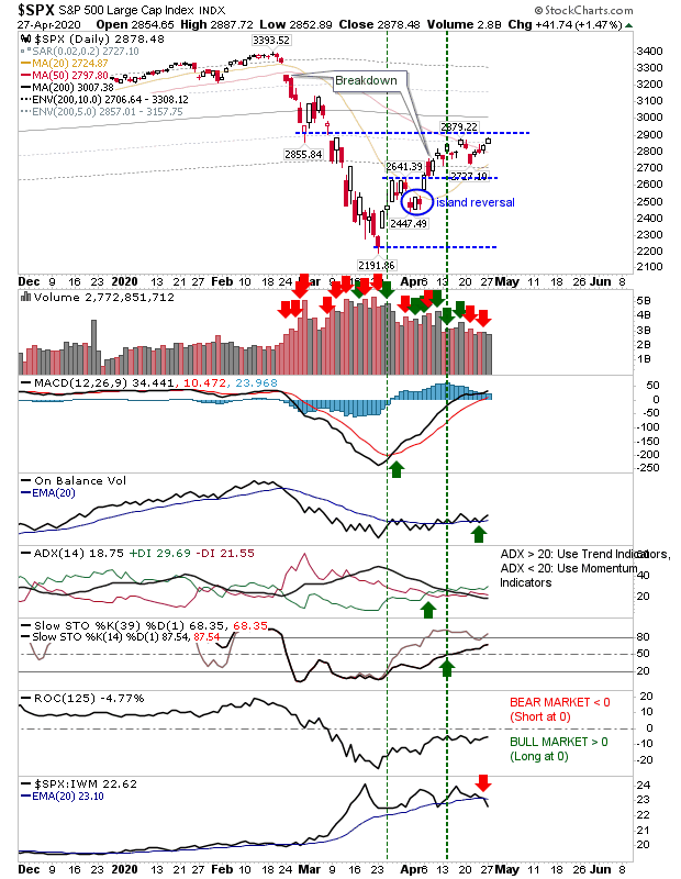 SPX Daily Chart