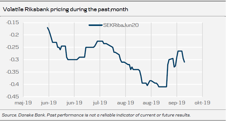 Volatile Riksbank Pricing During The Past Month