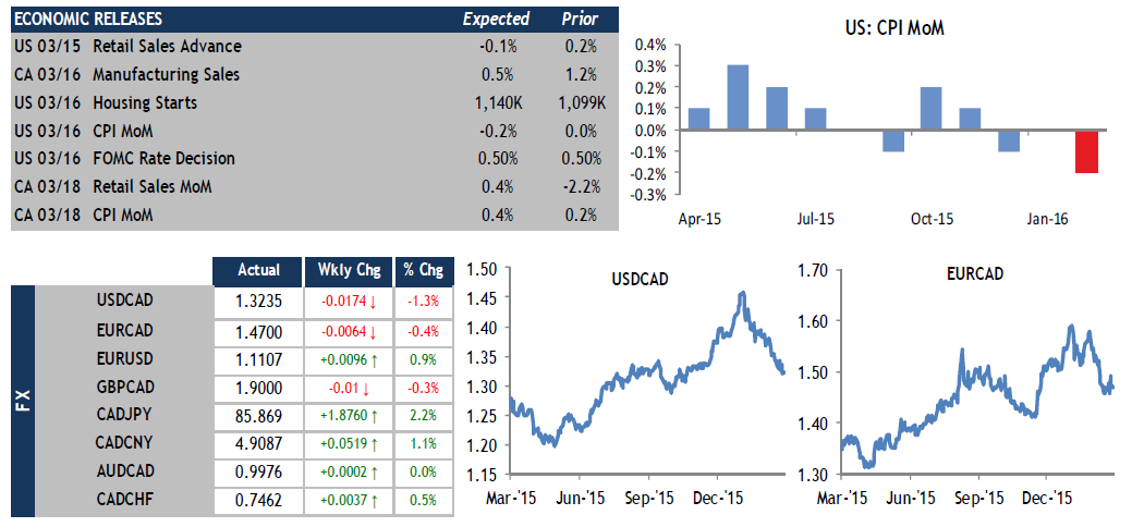 ECONOMIC RELEASES FX