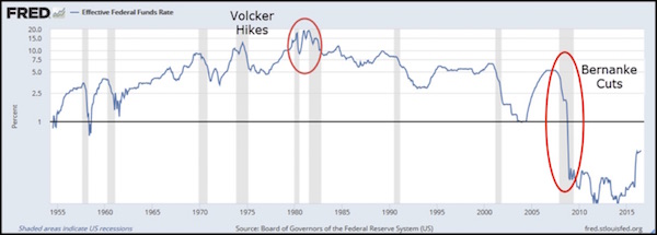 Volcker Hikes 2