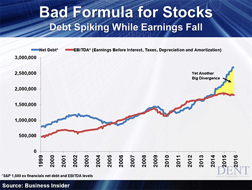 Bad-Formula-For-Stocks