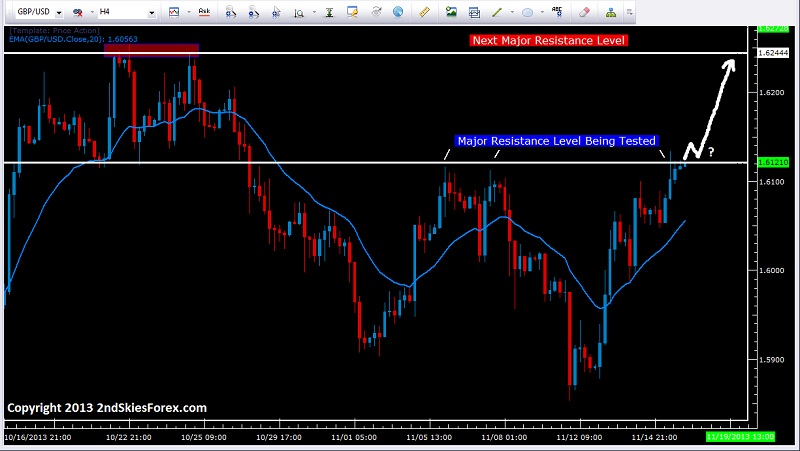 GBP/USD