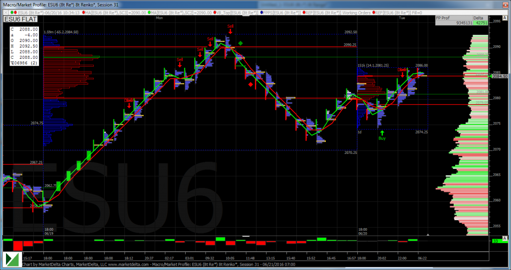 eMini S&P 500