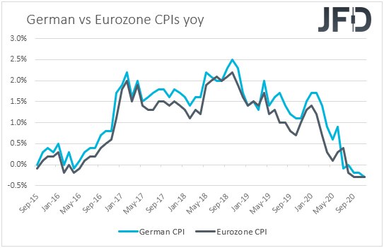 Germany vs Eurozone CPIs inflation