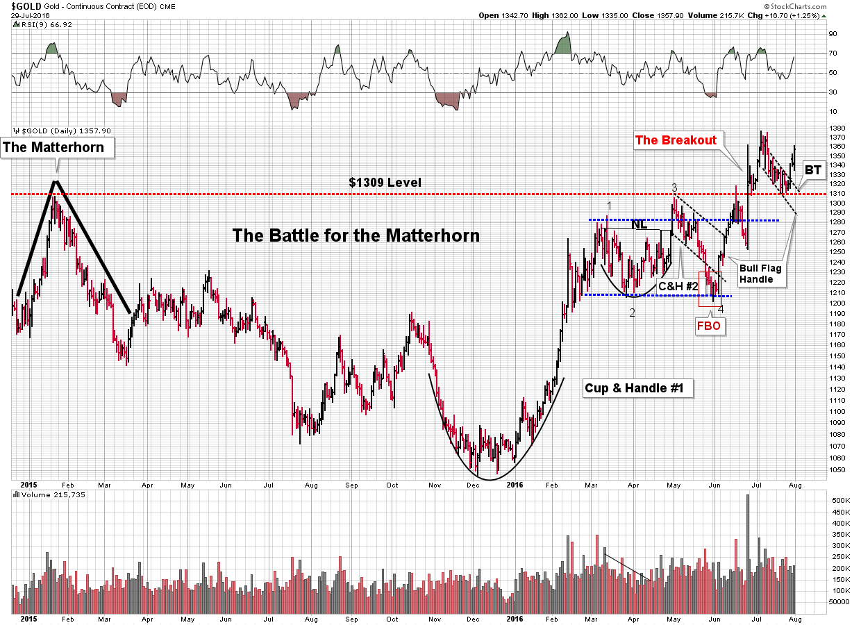 Gold Daily 2015-2016