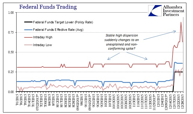 Federal Funds Trading