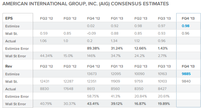 American International Group Inc.