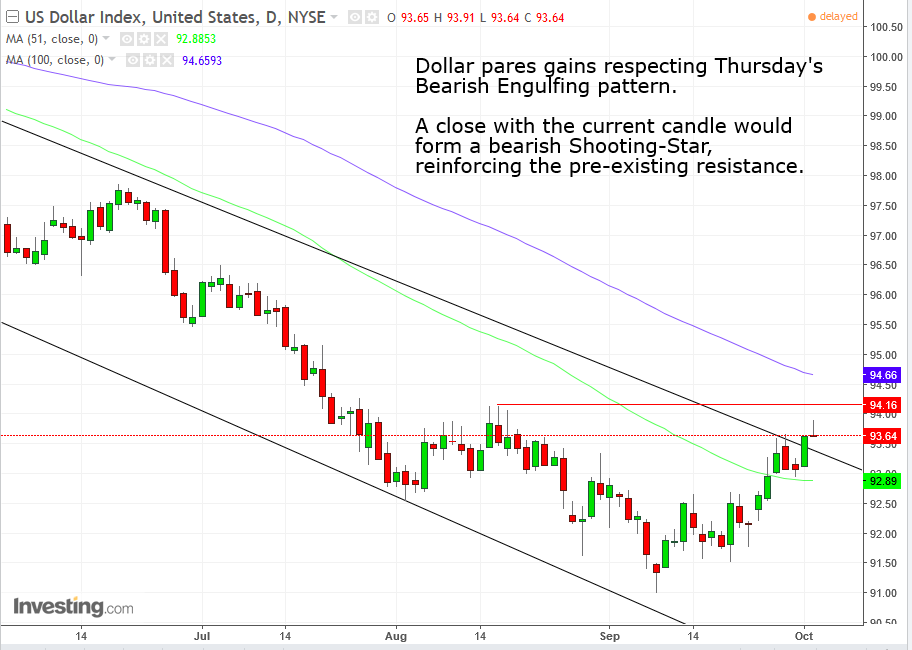 DXY Daily