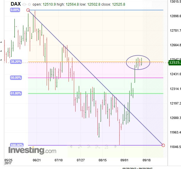 DAX