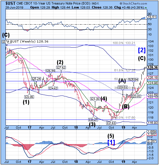 UST Weekly Chart