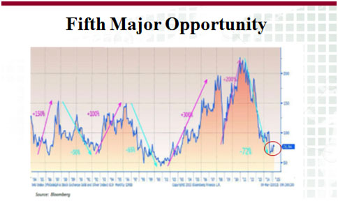 5th Major Opportunity