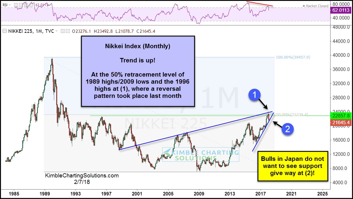 Japan's Monthly Nikkei