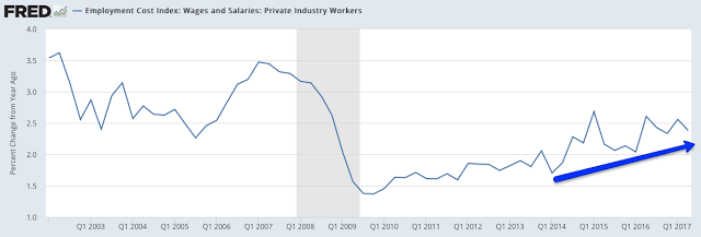 Employment Cost Index 