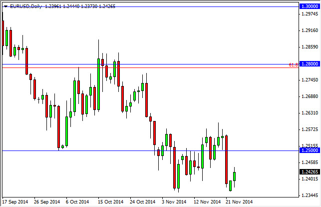 EUR/USD