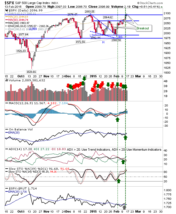 SPX Daily Chart