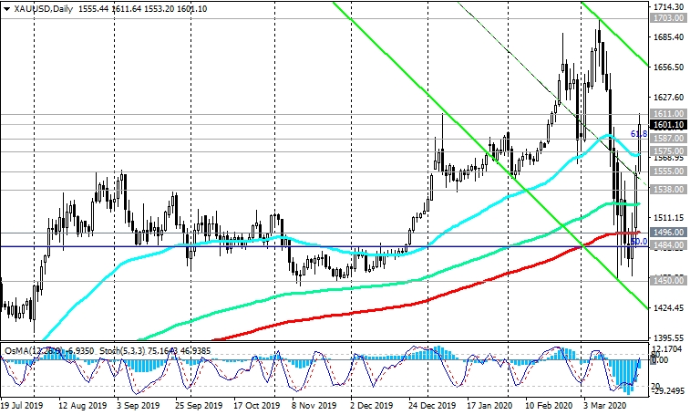 XAUUSD-Daily