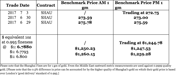 Yuan Gold Fix