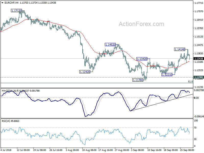 EUR/CHF