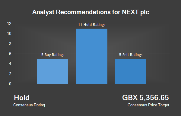 Analyst Recommendations for NEXT plc (LON:NXT)