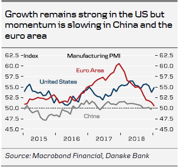 Manufacturing PMI