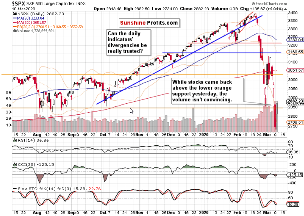 Daily S&P 500