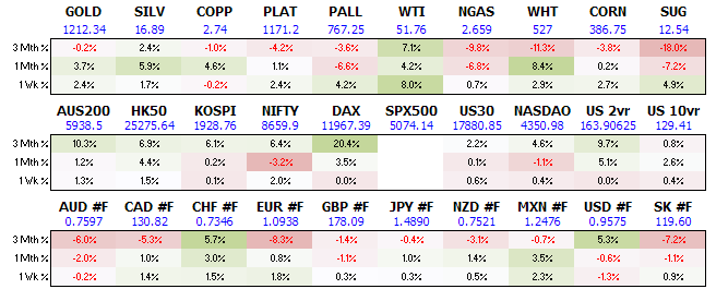 Market Snapshot