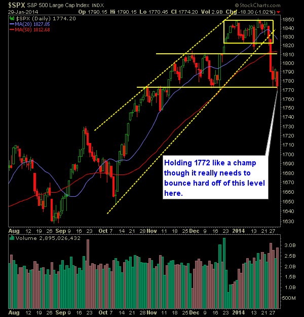 SPX Daily Chart