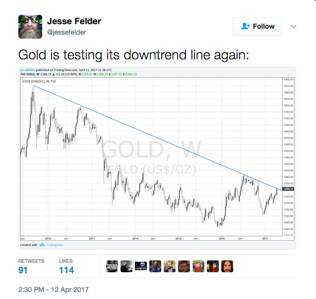 Weekly Gold's Test