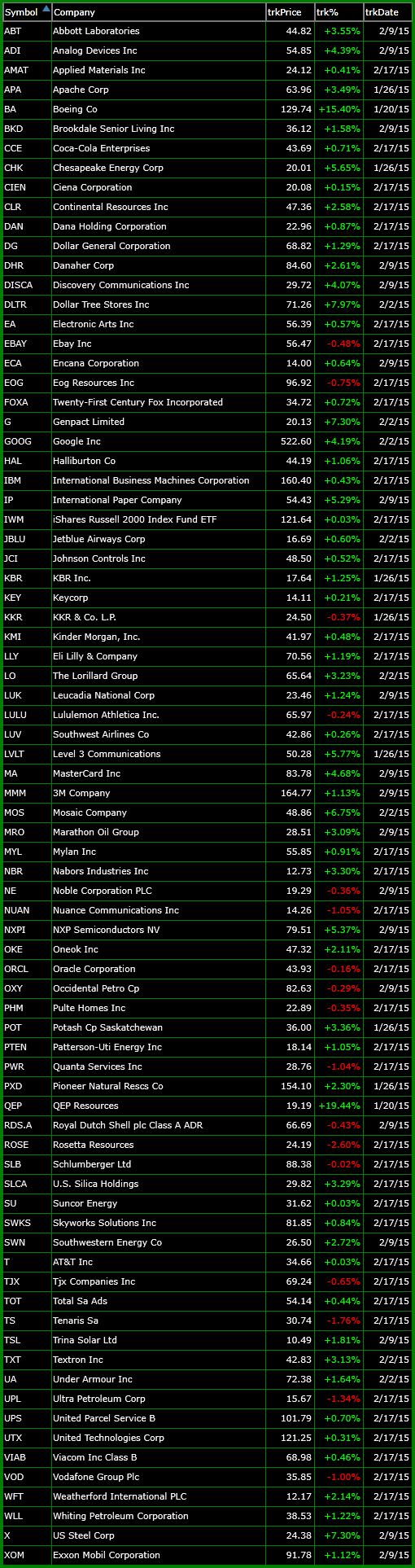 bullish-trade-setups-2-17-15