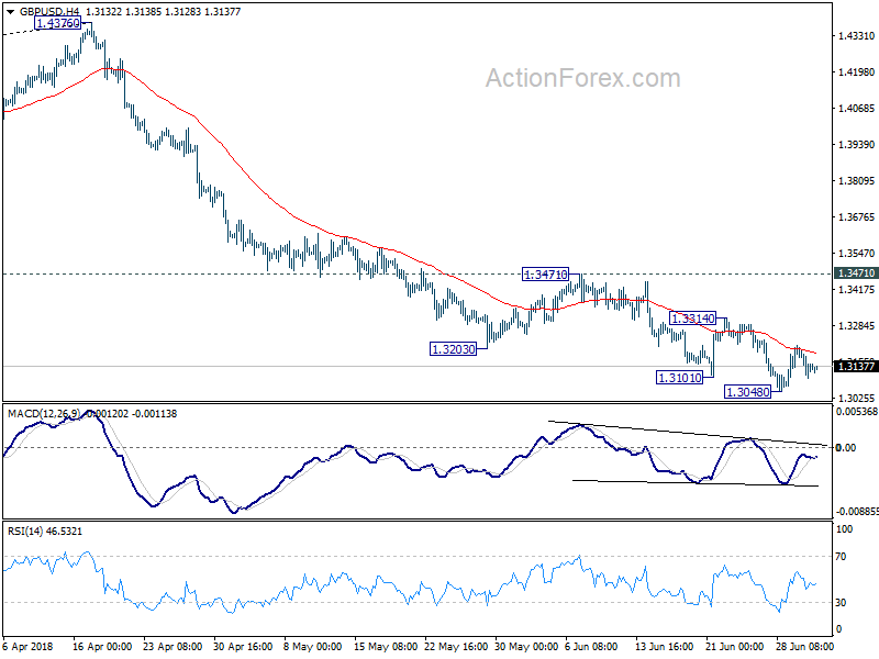 GBP/USD Hour Chart