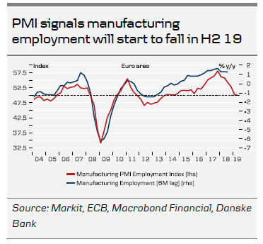 PMI Signals Manufacturing Employment To Fall