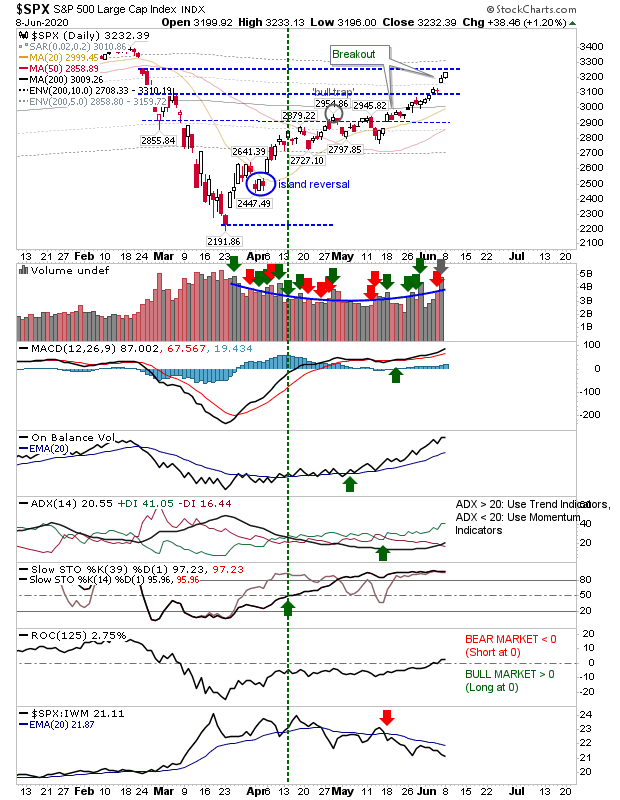 SPX Daily Chart