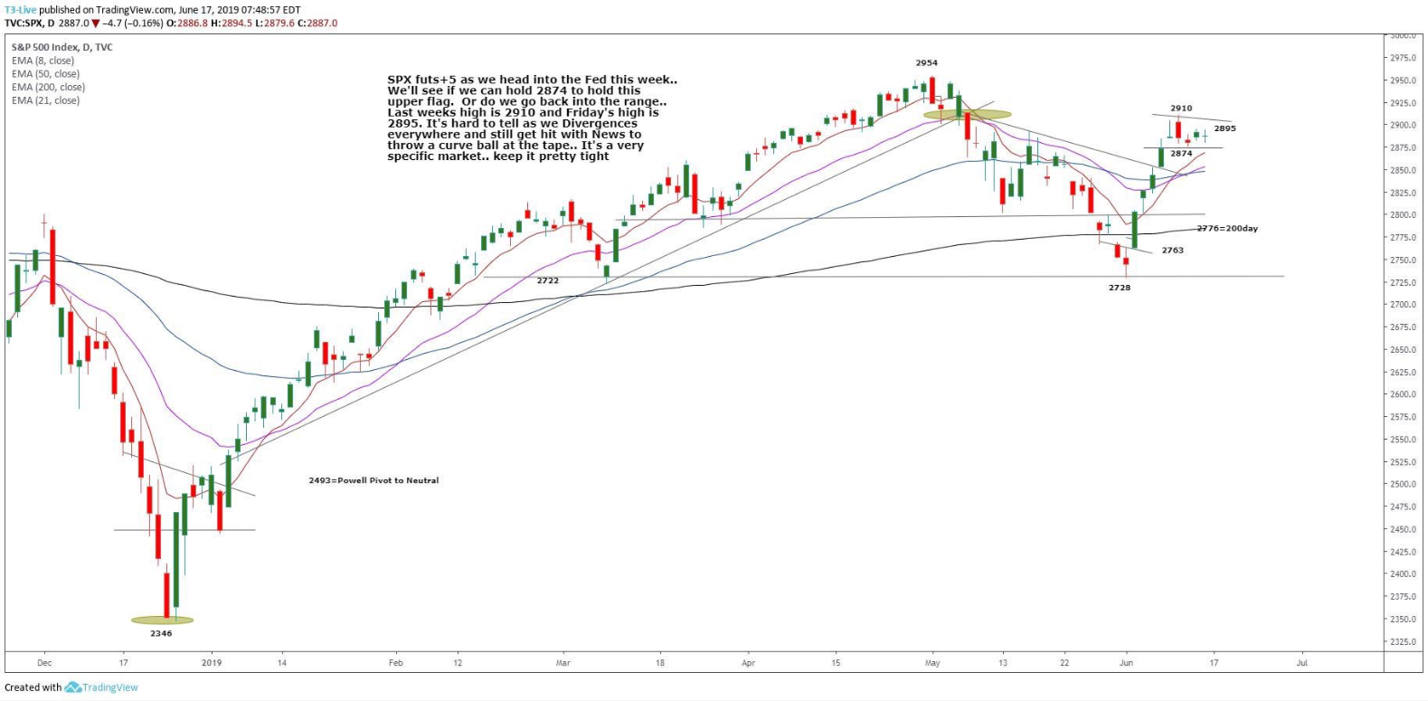 S&P 500 Futures Rollover Rally