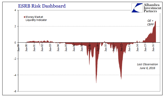 ESRB MM Liquidity Indicator