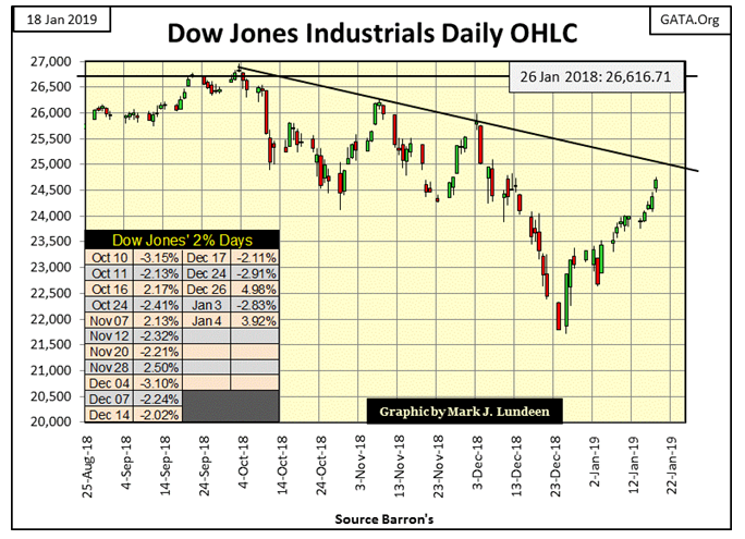 Chart 3