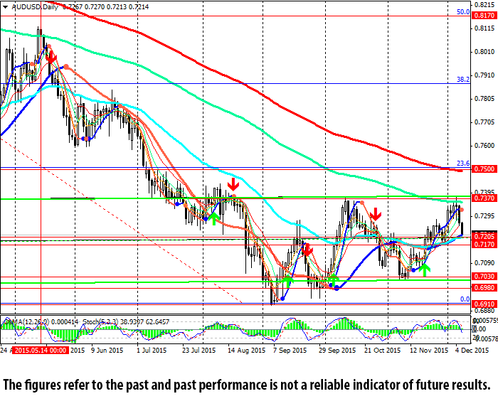 AUD/USD: China’s Data Weakened Pair | Investing.com