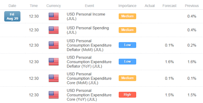 UPCOMING ECONOMIC DATA