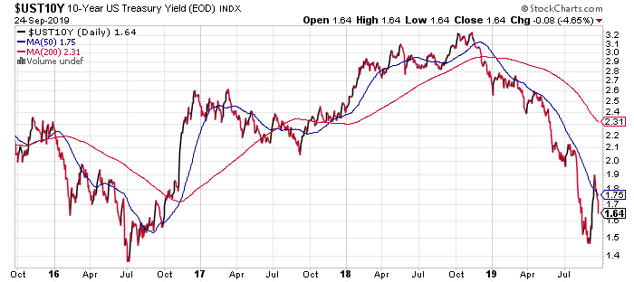 UST 10 Y Daily Chart