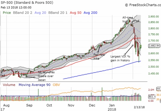 S&P 500 Chart