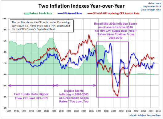 Two Inflation Indexes YoY