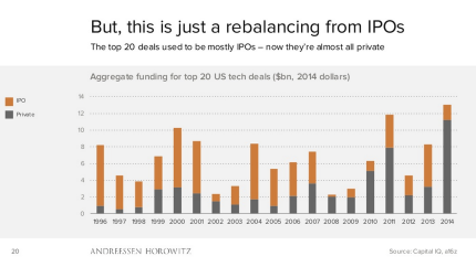 Rebalancing IPOs Chart