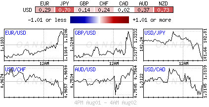 Forex Heat Map